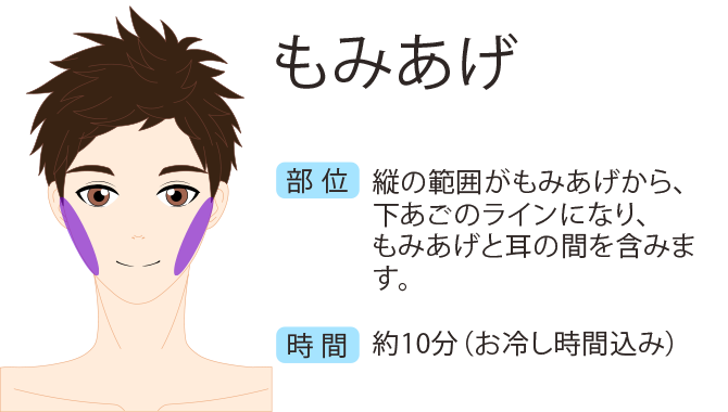 もみあげのヒゲ脱毛のイラスト